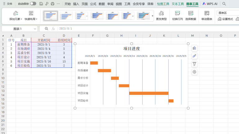 干货！绘制甘特图原来这么简单，几步轻松上手（附模板） - 趣帮office教程网