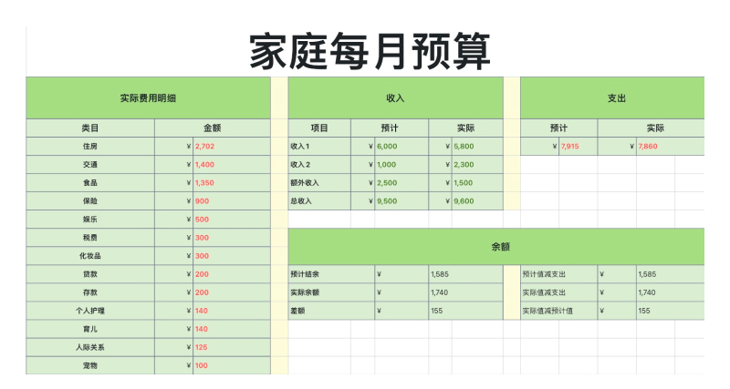 提升工作与学习效率必备!推荐4个高分excel日常常用模版-趣帮office教程网