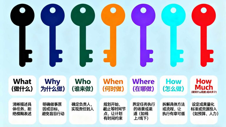 什么是5W2H工作法？助力高效思考！附工作计划Excel模板 - 趣帮office教程网