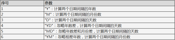 Excel如何利用时间函数快速计算员工工龄-趣帮office教程网