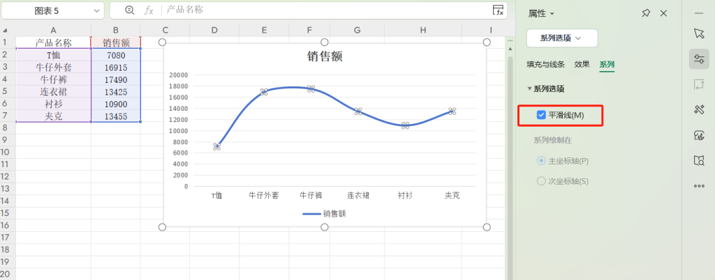 3个Excel图表优化技巧,让数据可视化更出彩 - 趣帮office教程网
