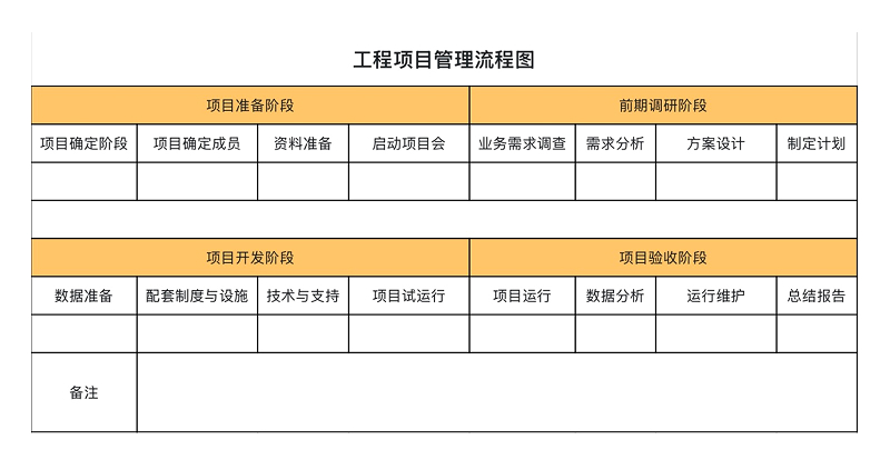 工程项目、合同登记全覆盖!最新的Excel项目管理模版合集来了-趣帮office教程网