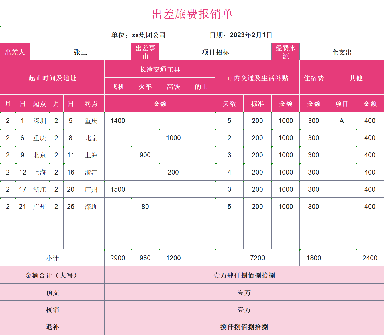 高效报销单Excel模板推荐!覆盖费用、差旅等场景-趣帮office教程网