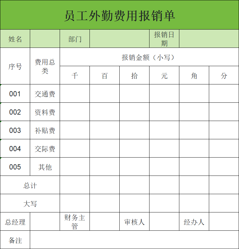 高效报销单Excel模板推荐!覆盖费用、差旅等场景-趣帮office教程网