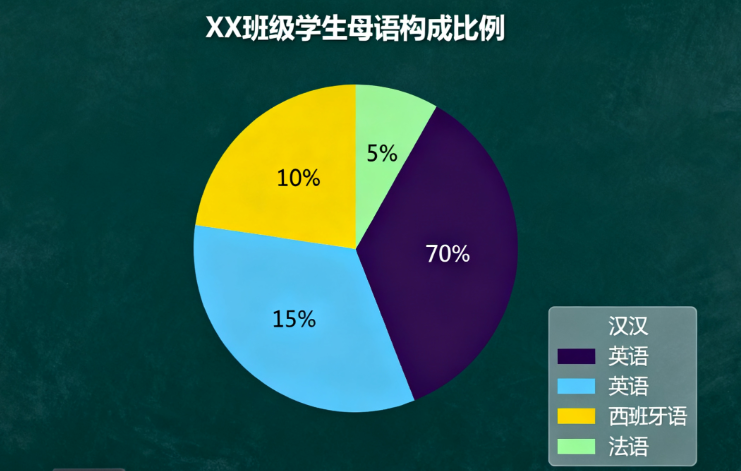 几种常见的Excel图表作用及使用指南-趣帮office教程网