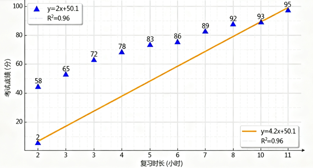 几种常见的Excel图表作用及使用指南-趣帮office教程网