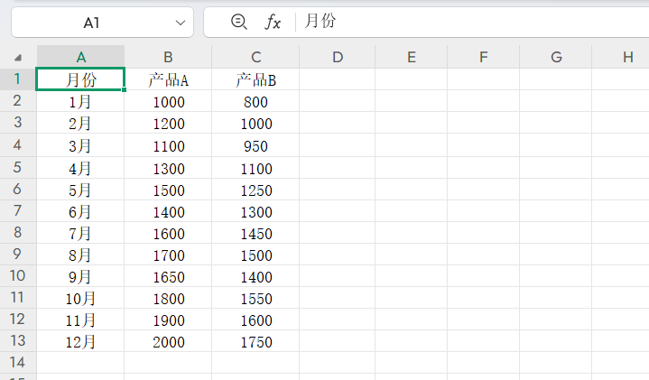 超简单的Excel动态图表制作教程,年终汇报数据清晰又直观-趣帮office教程网