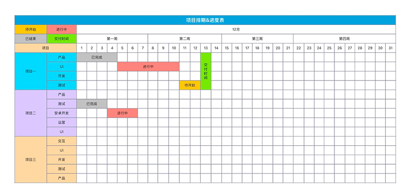 项目一拖再拖?这4个Excel模板让进度一目了然-趣帮office教程网