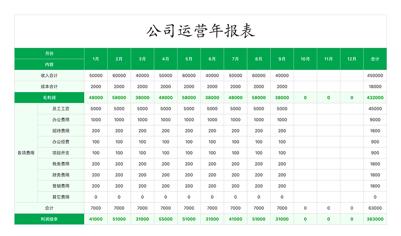 年终总结不再头疼!最实用的 Excel 年报&复盘模板推荐!-趣帮office教程网