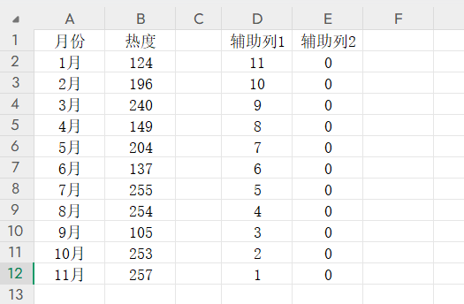 Excel圆角条形图教程,3步搞定高颜值数据可视化,老板都夸专业-趣帮office教程网