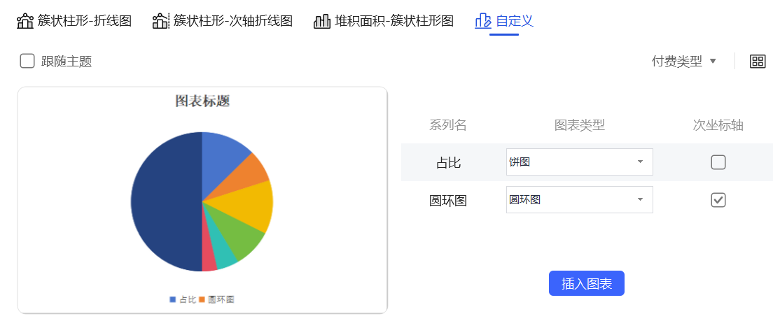 数据可视化技巧：Excel半圆环+半饼图组合制作详细步骤-趣帮office教程网