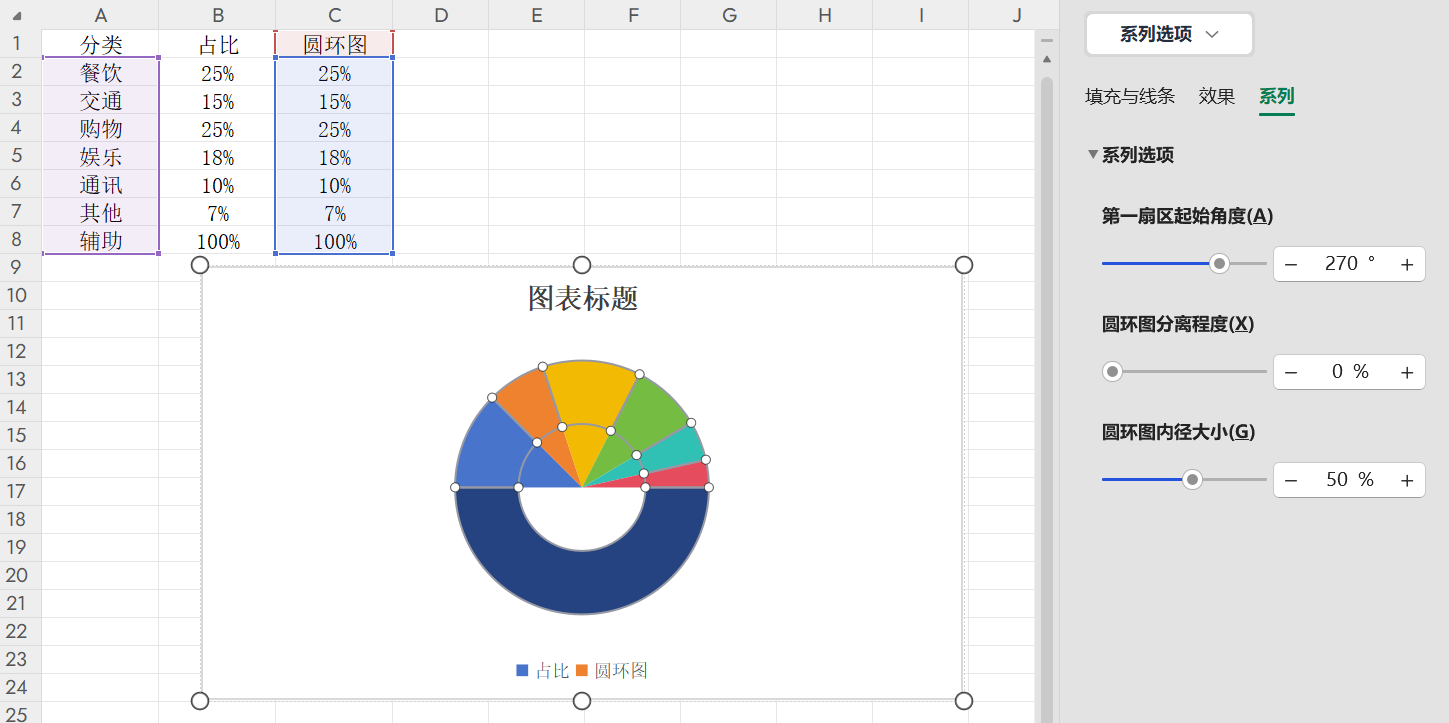 数据可视化技巧：Excel半圆环+半饼图组合制作详细步骤-趣帮office教程网