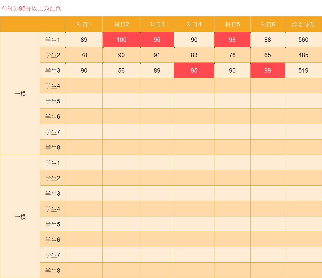 精选成绩表Excel模板合集：覆盖多科/单科，一键套用超便捷-趣帮office教程网