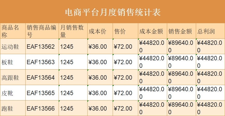 电商人必备的销售报表Excel模板：高效复盘业绩，数据一键理清-趣帮office教程网