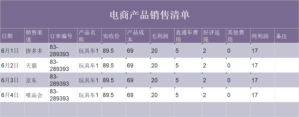 电商人必备的销售报表Excel模板：高效复盘业绩，数据一键理清-趣帮office教程网
