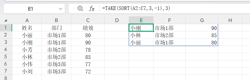 TAKE函数用法分享，快速提取前/后名次数据-趣帮office教程网