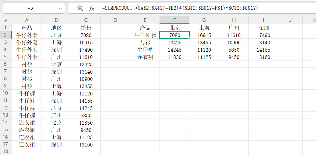 一个函数竟然有10种用法！SUMPRODUCT函数用法全解析-趣帮office教程网