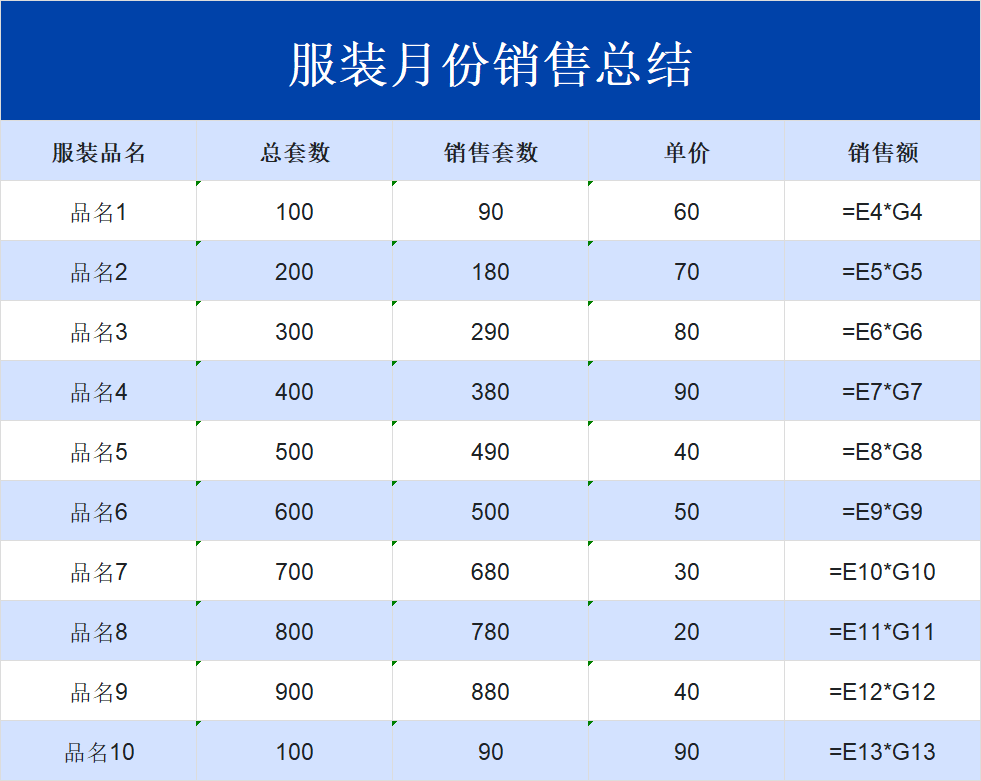 2026服装销售清单Excel模板，日常交易/月度复盘一键搞定-趣帮office教程网