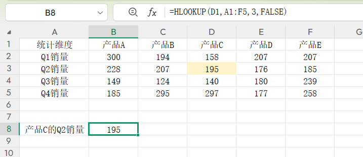 HLOOKUP函数的使用方法及与VLOOKUP的区别-趣帮office教程网
