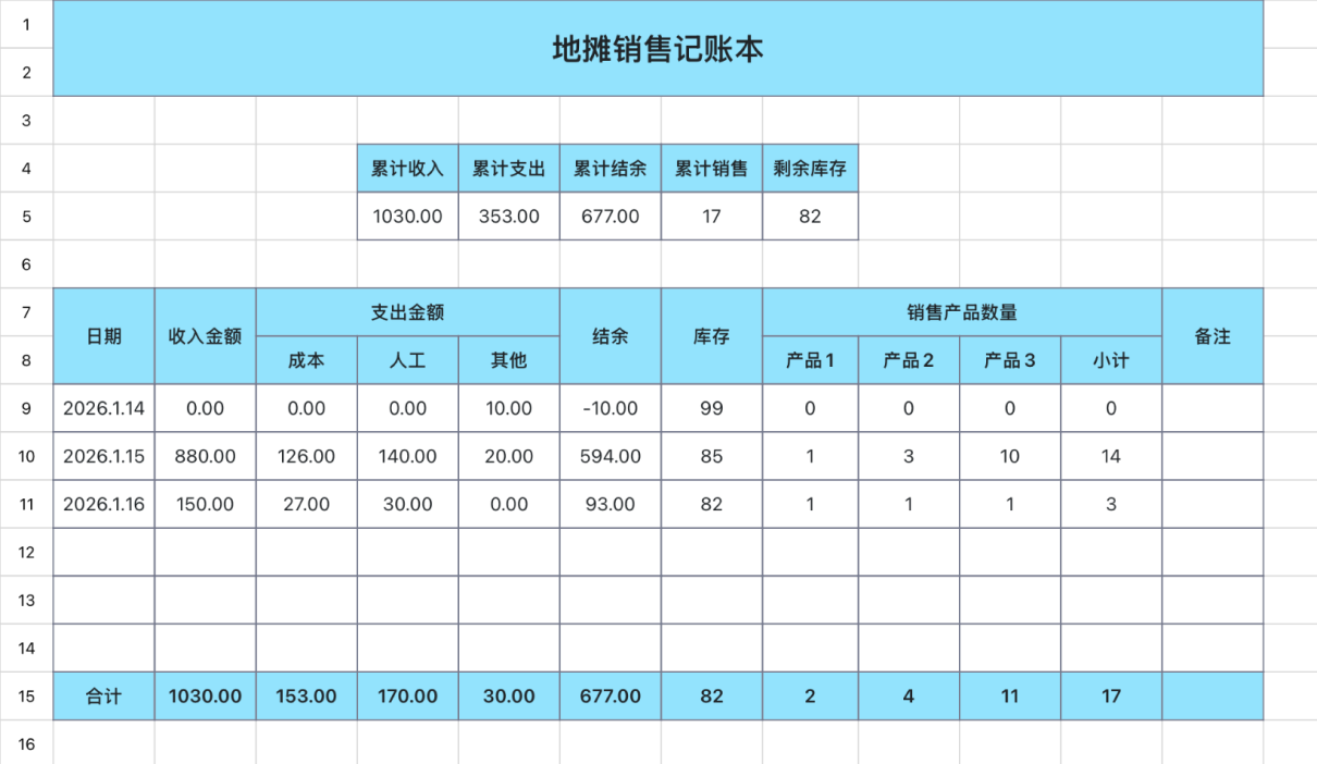 5 个超好用的 Excel 记账模板，生意账和家庭账一次搞定-趣帮office教程网