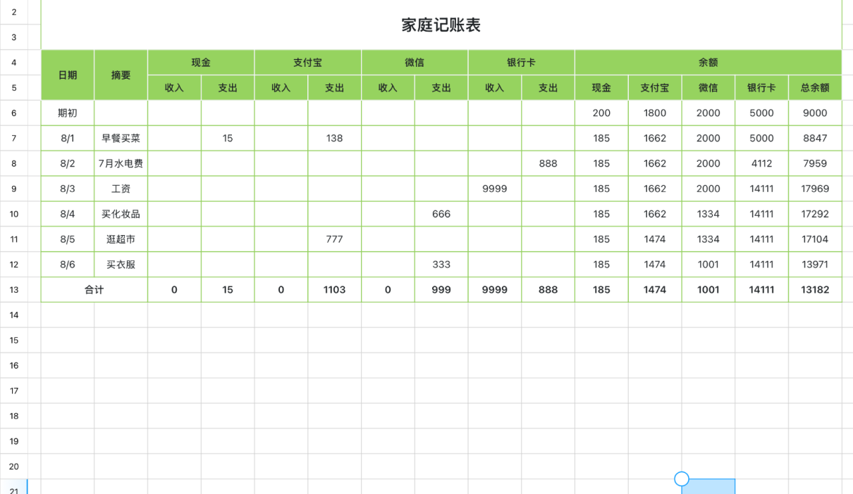 5 个超好用的 Excel 记账模板，生意账和家庭账一次搞定-趣帮office教程网