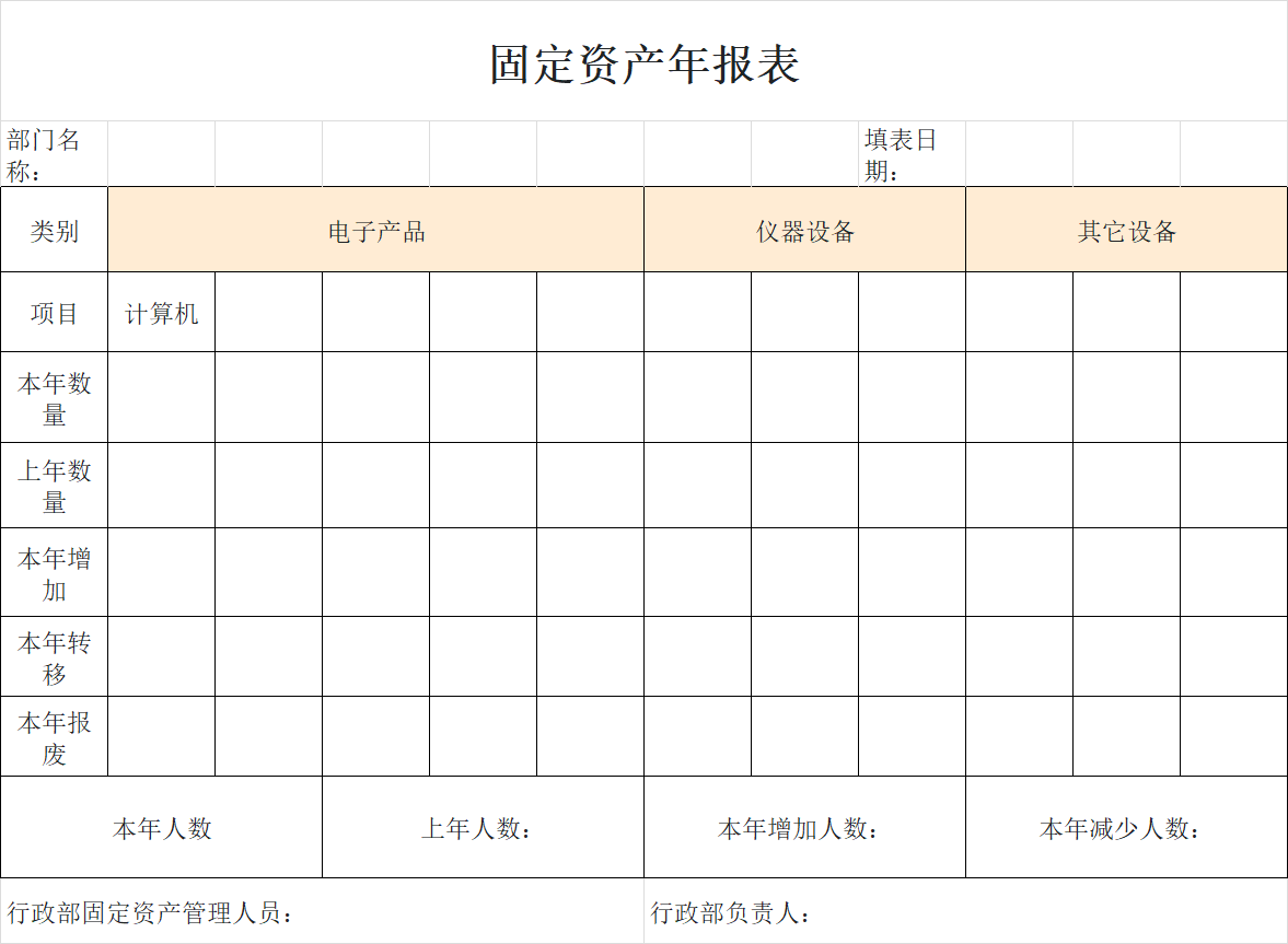 高效制作年报表!精选4款年报表Excel模板,固定资产、财务统计-趣帮office教程网