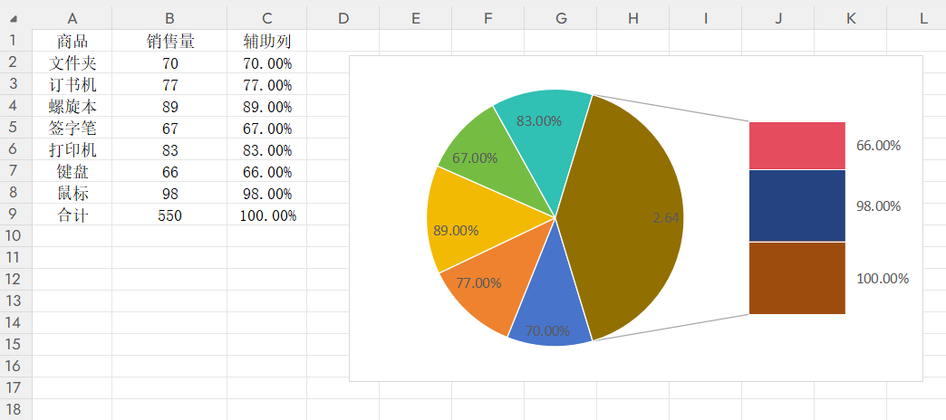 Excel二维饼图制作教程,让数据更直观,新手也能马上上手-趣帮office教程网