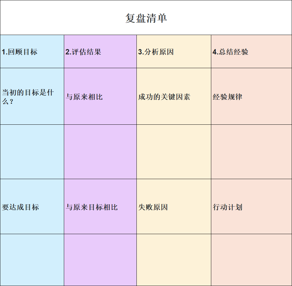 工作复盘不用愁！4款实用复盘Excel模板推荐，适配各类场景-趣帮office教程网