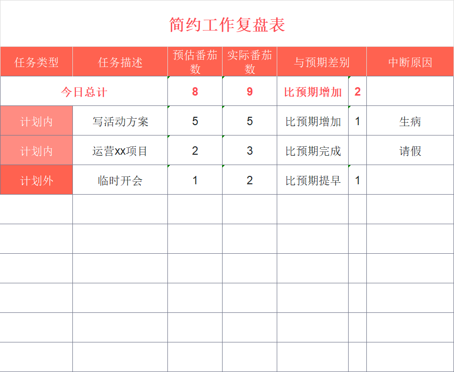 工作复盘不用愁！4款实用复盘Excel模板推荐，适配各类场景-趣帮office教程网