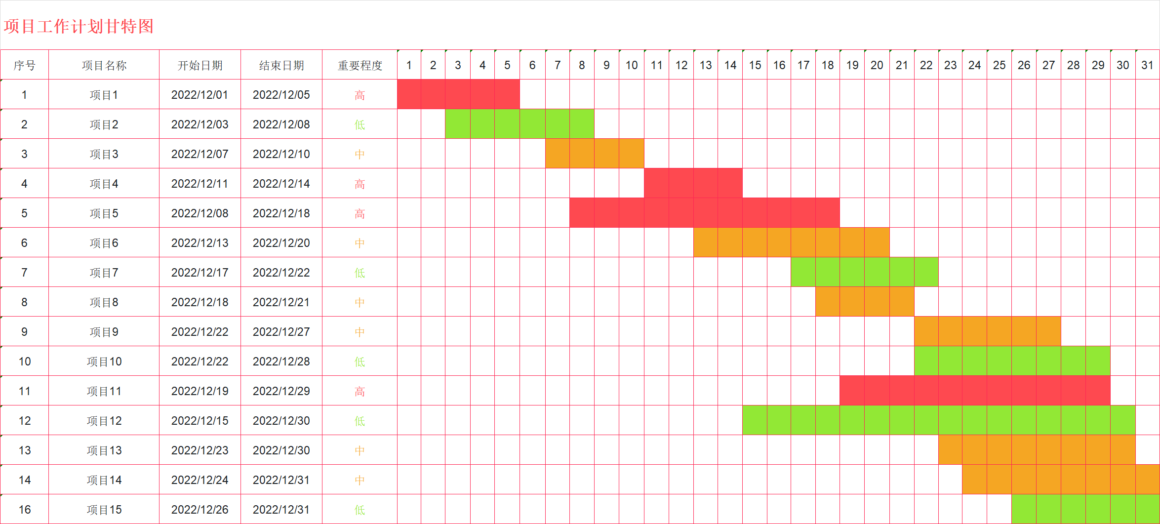 项目管理Excel模板精选:甘特图+进度表+成本统计+资金预算-趣帮office教程网