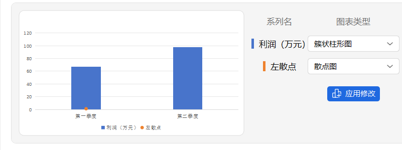 Excel如何制作更高级的数据对比柱形图？教程分享-趣帮office教程网