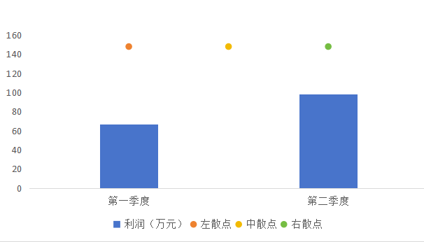 Excel如何制作更高级的数据对比柱形图？教程分享-趣帮office教程网