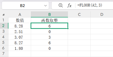 6个Excel取整函数我都帮你整理好了，建议收藏学习-趣帮office教程网