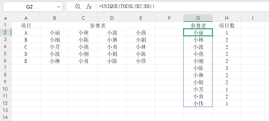 Excel多列去重就用Tocol+Unique组合函数，简单又高效-趣帮office教程网