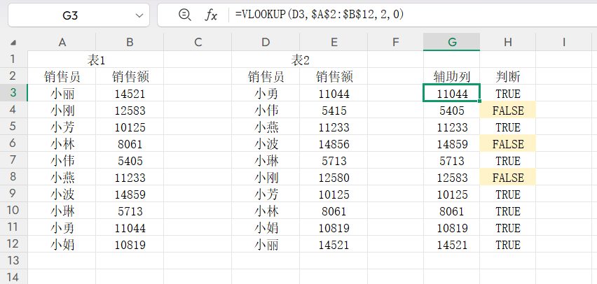 3个非常实用的Excel数据核对技巧，单列/多列/混合数据一步到位-趣帮office教程网