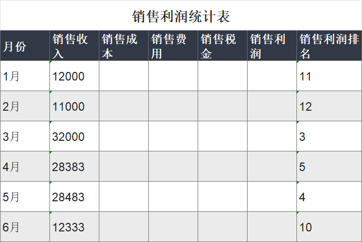 2026销售利润分析表Excel模板,成本核算利润统计一键生成-趣帮office教程网