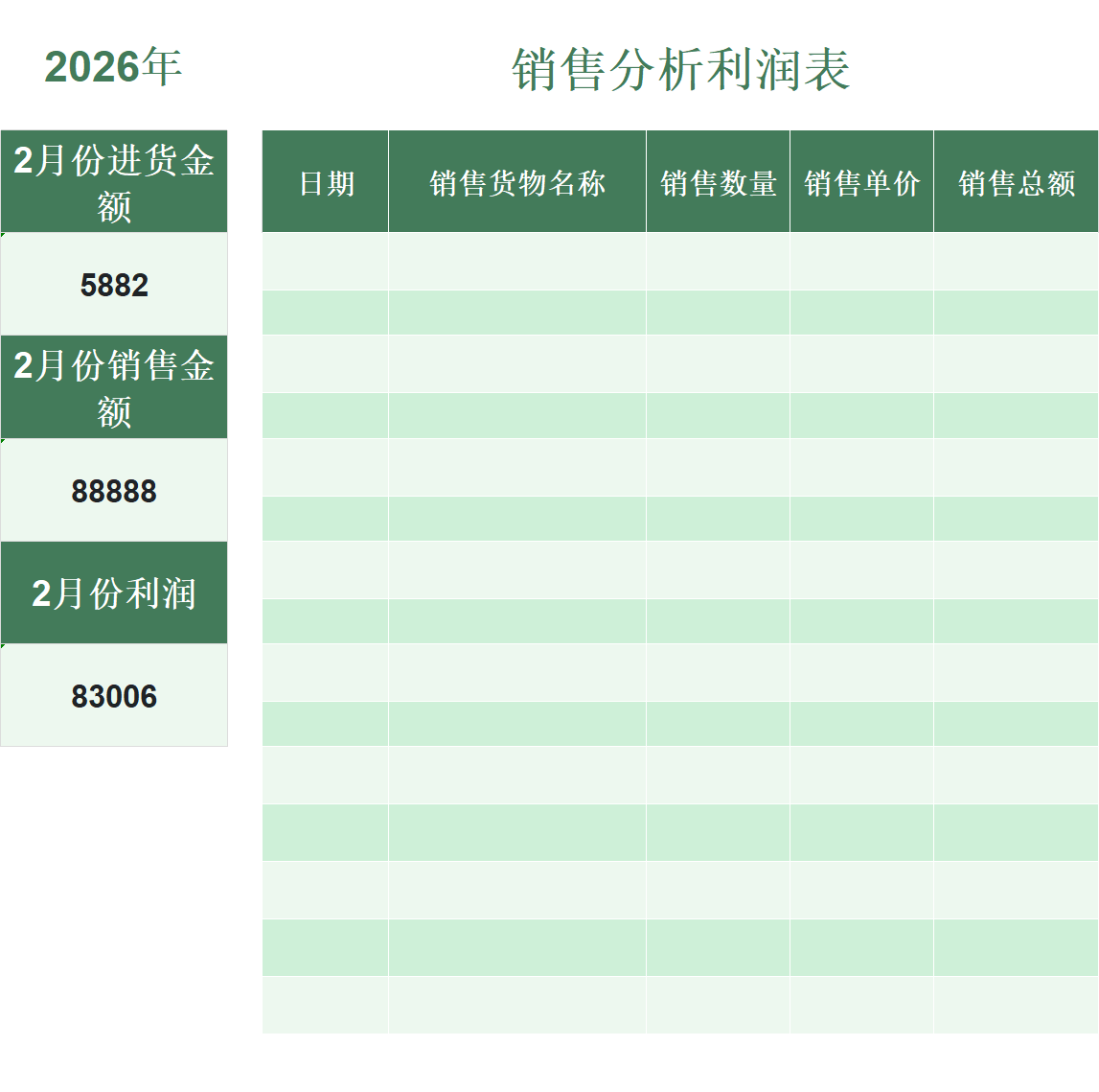 2026销售利润分析表Excel模板,成本核算利润统计一键生成-趣帮office教程网