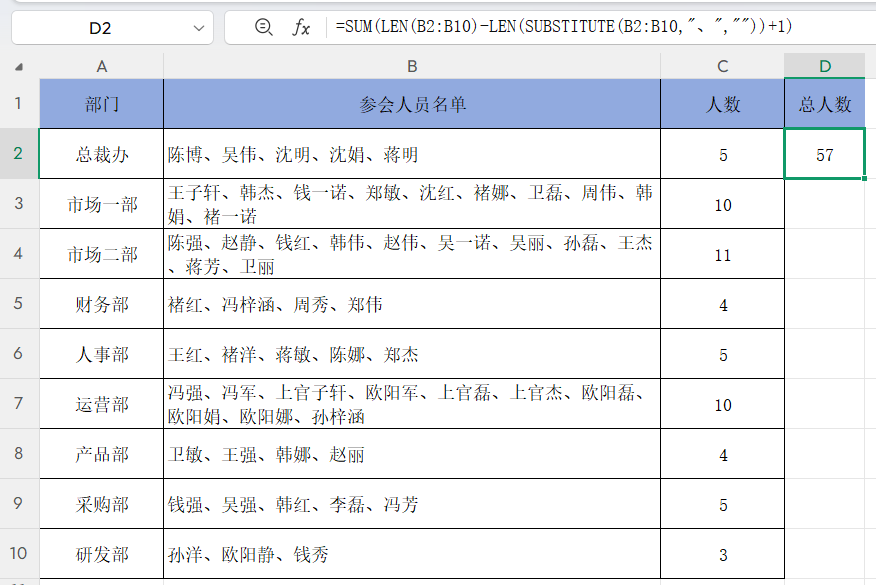 Excel一个单元格多个名字怎么统计人数？一行公式搞定顿号分隔统计-趣帮office教程网