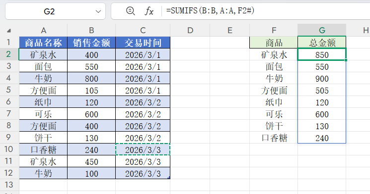 Excel让数据自动更新汇总的公式，告别逐个手动计算-趣帮office教程网