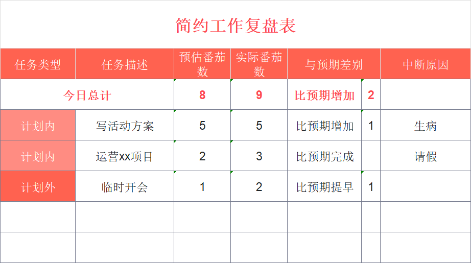 领导都夸的月度模板！精选工作复盘总结，数据汇报Excel模板-趣帮office教程网