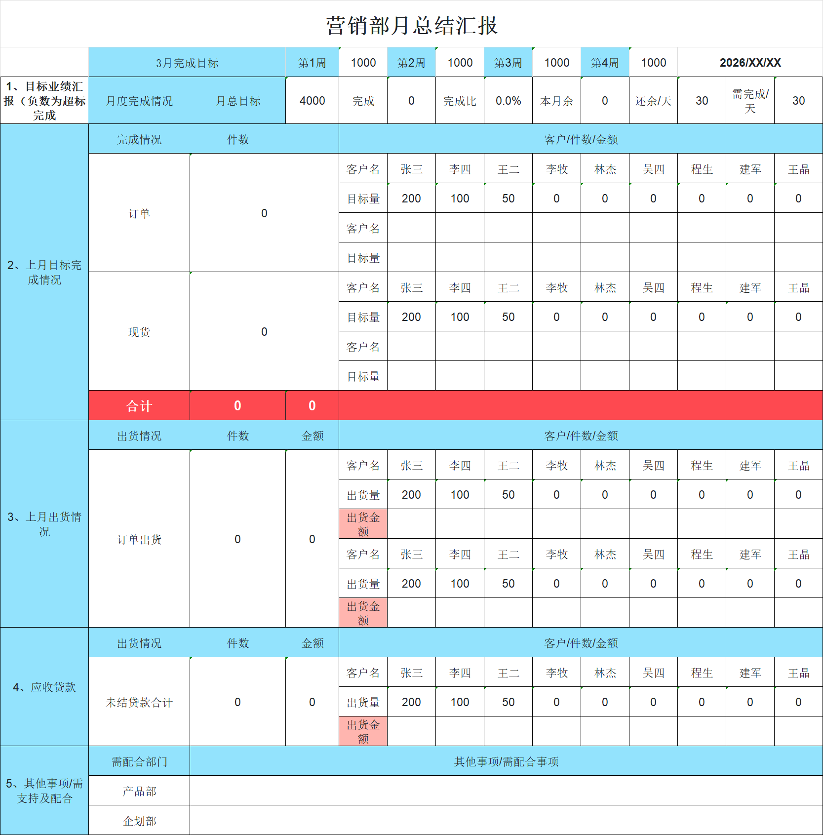 领导都夸的月度模板！精选工作复盘总结，数据汇报Excel模板-趣帮office教程网