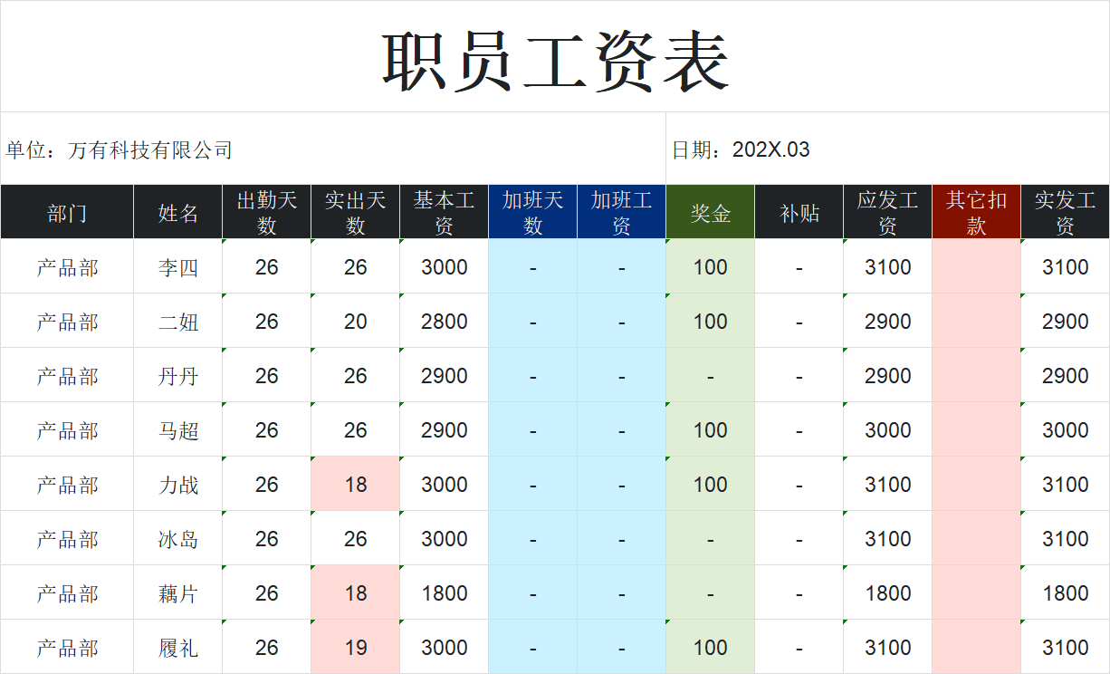 OpenClaw自动处理Excel教程:汇总、去重、统计一键搞定-趣帮office教程网