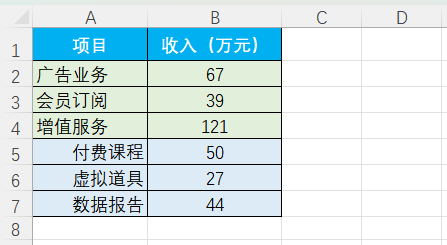 Excel图表技巧:1分钟学会复合饼图的制作方法,字母饼图绘制-趣帮office教程网