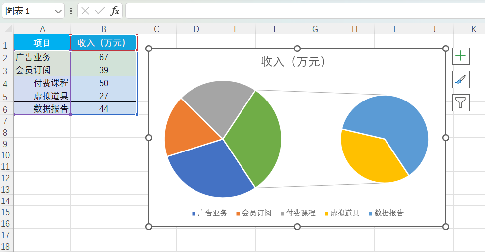 Excel图表技巧:1分钟学会复合饼图的制作方法,字母饼图绘制-趣帮office教程网