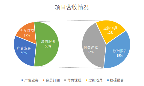 Excel图表技巧:1分钟学会复合饼图的制作方法,字母饼图绘制-趣帮office教程网