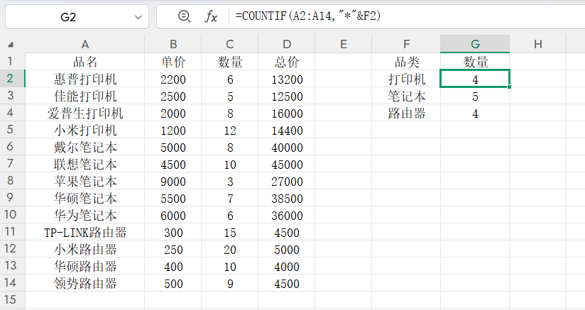 Excel通配符使用技巧!快速完成数据查找替换,告别逐行翻阅数据-趣帮office教程网