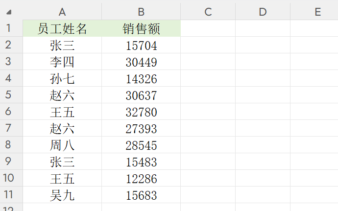 Excel相同名字数据合并求和的方法，合并同类项数据并求和(去除重复项)-趣帮office教程网