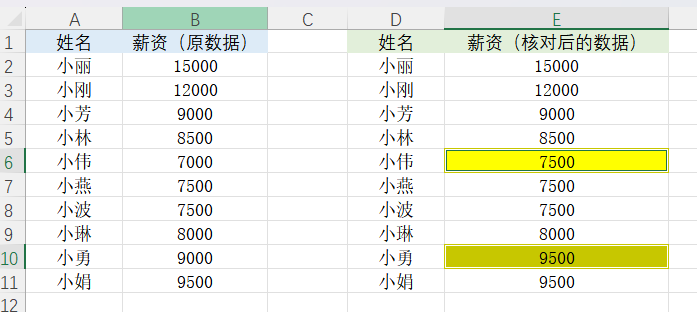 Excel快速核对两列数据差异的技巧，不用公式一个快捷键搞定-趣帮office教程网
