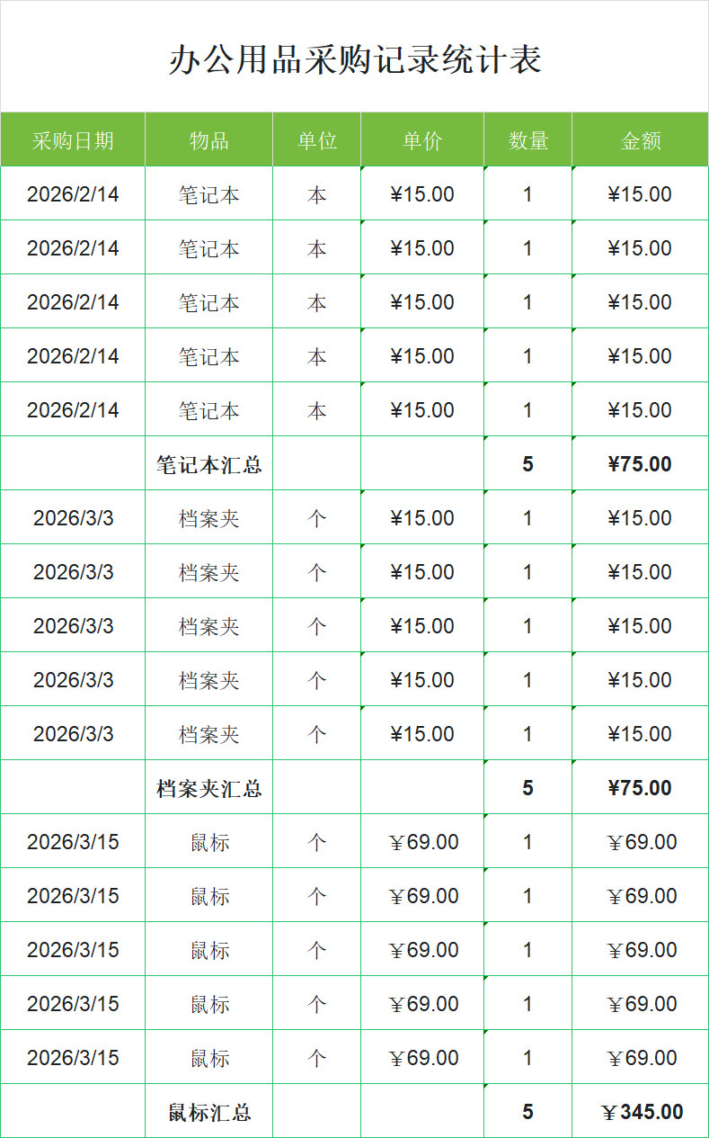 2026最新办公用品采购Excel模板，库存一目了然，行政财务必备！-趣帮office教程网