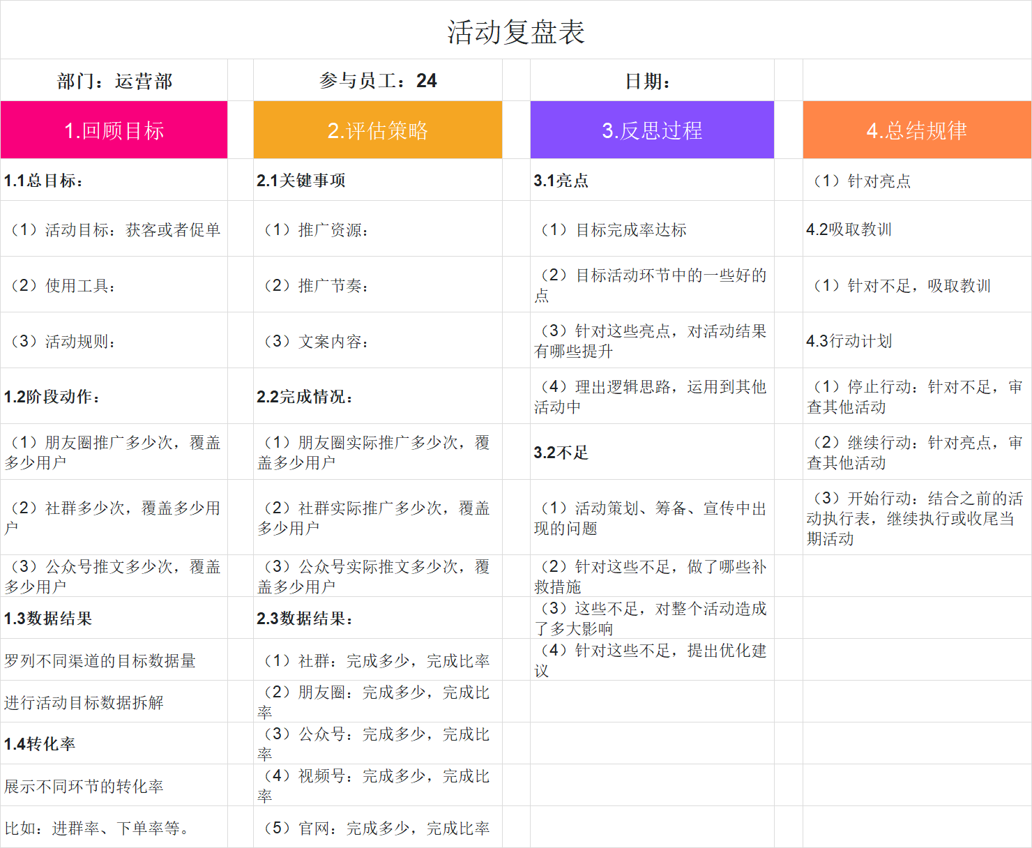 别再把销售周会开成故事会了!试试这3个销售分析模板,让业绩提升30%-趣帮office教程网